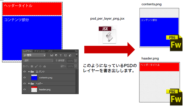 レイヤーごとにレイヤー名に合わせてPNGに書き出すPhotoShopの自動処理(JSX) のサムネイル