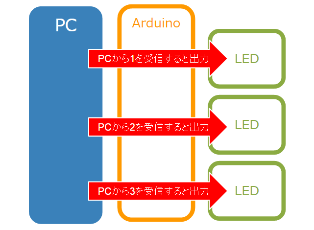 littlebits-arduino-module-my-rule009