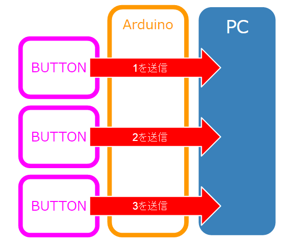 littlebits-arduino-module-my-rule010