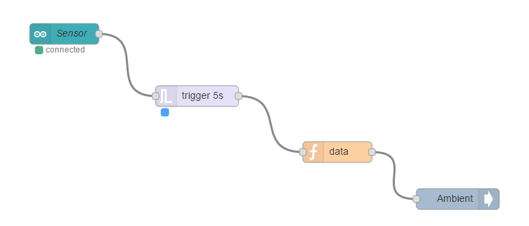データを可視化するAmbientのNode-REDノードを使ってlittleBitsと連携してみたメモ のサムネイル