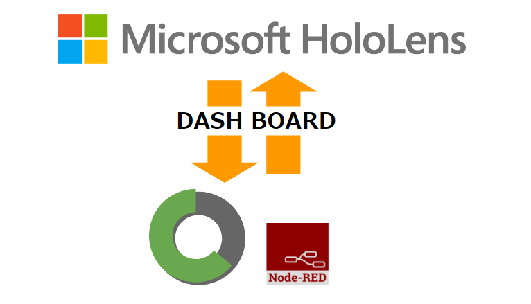 Device Portal APIでHoloLensの情報や操作をNode-REDダッシュボードで行うメモ