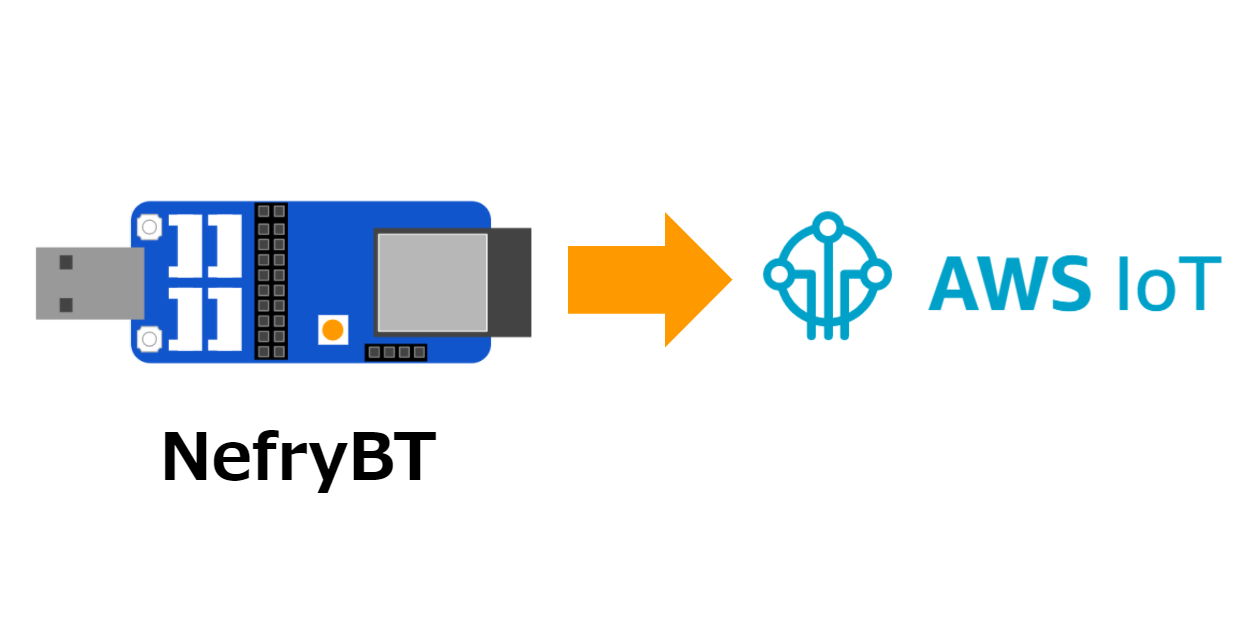 AWS IoTをNefryBTで使うメモ