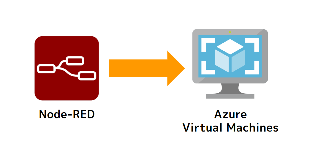 AzureのVirtual MachinesでNode-REDを動かすメモ