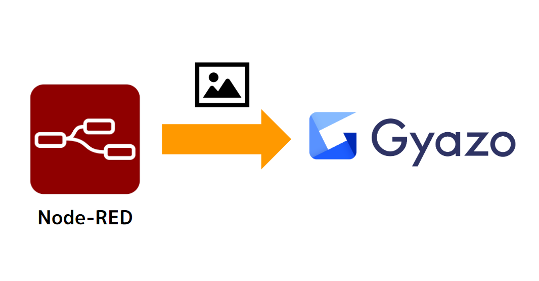 Node-REDからGyazo APIに画像データを保存するメモ