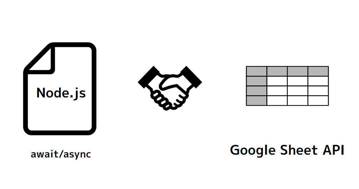Node.js googleapis npmパッケージで Google スプレッドシートを await/async で読み取るメモ