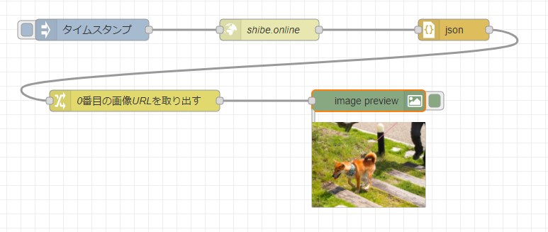 Node-RED で public-apis の柴犬画像 API につないで表示させるメモ のサムネイル