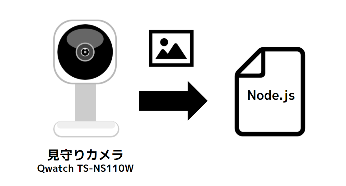 見守りカメラ Qwatch TS-NS110W から Node.js で画像を取得するメモ のサムネイル