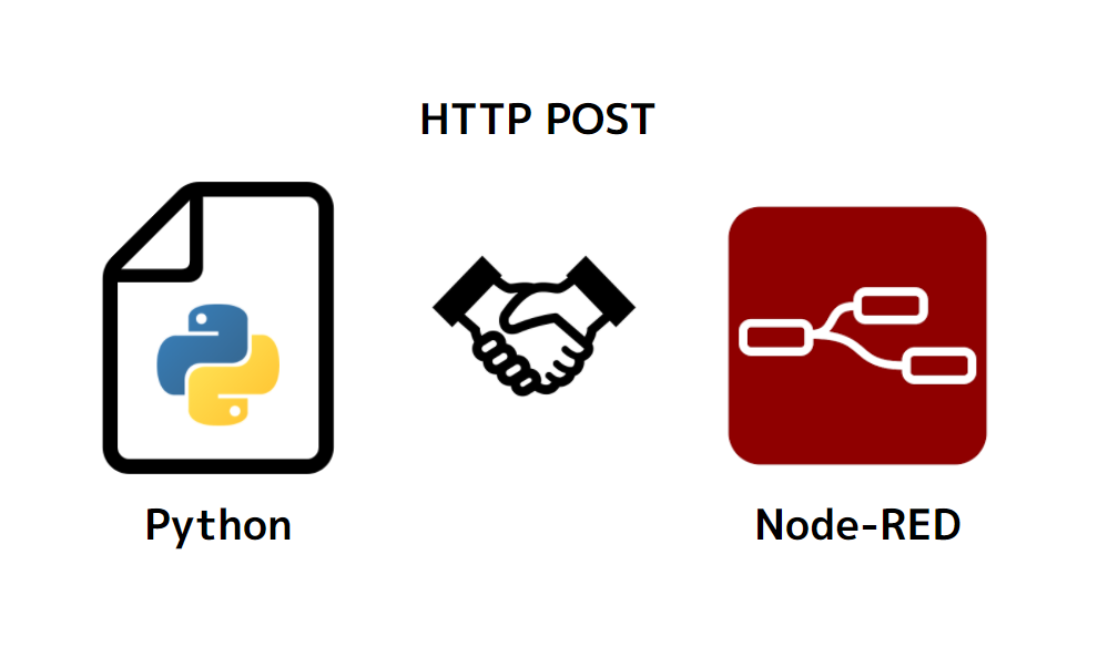 Python から HTTP POST リクエストで Node-RED と連携するメモ のサムネイル