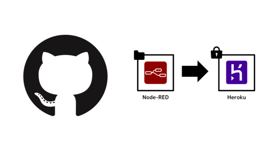 ローカルの作業データを元に Heroku で動かす Node-RED の仕組みを GitHub に公開したメモ