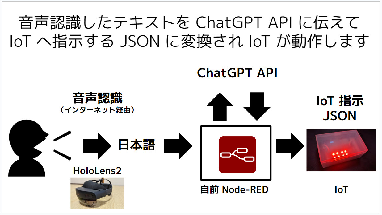 XRミーティング 2023-04-19 で登壇してきました のサムネイル